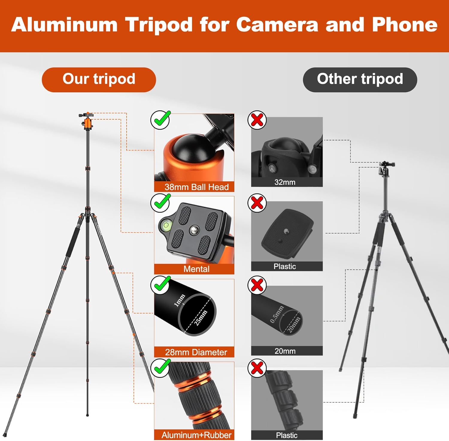 80/85 inches Heavy Duty Tripod for Camera and Phone, 85" 85 Inch, Orange - Image 5